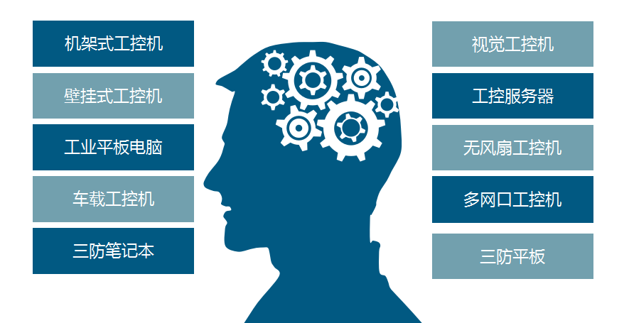 杭州乐鱼工控产品类型.png