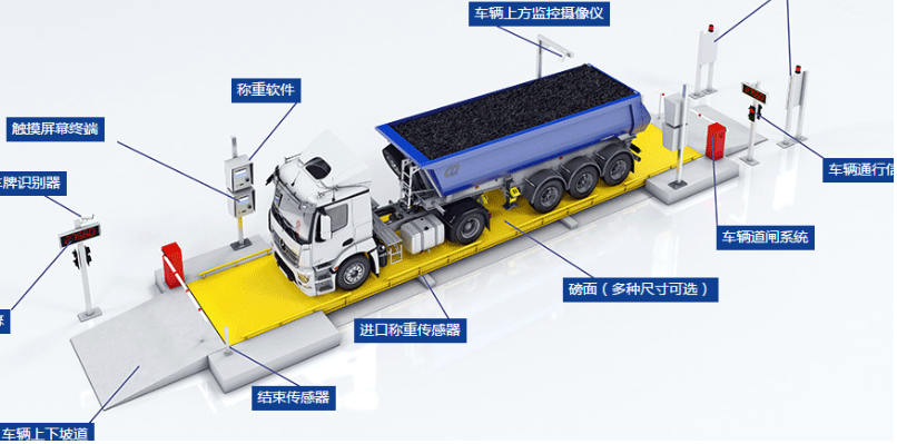 无人称重设备.png 无人称重设备.png