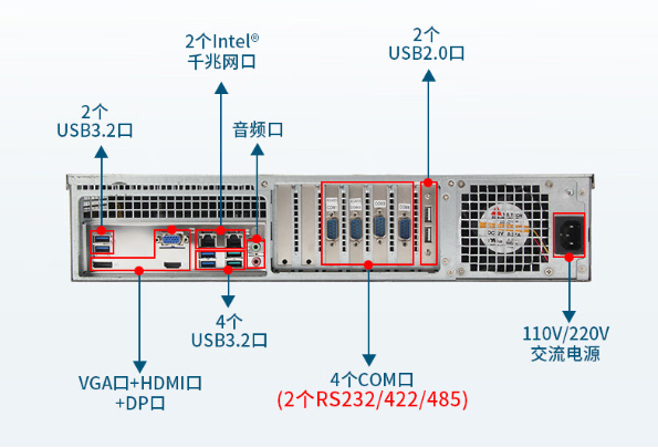 工控服务器端口.png 工控服务器端口.png