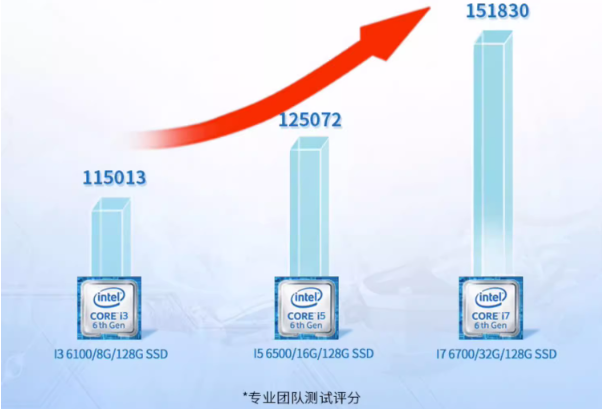 乐鱼工控机性能.png 乐鱼工控机性能.png