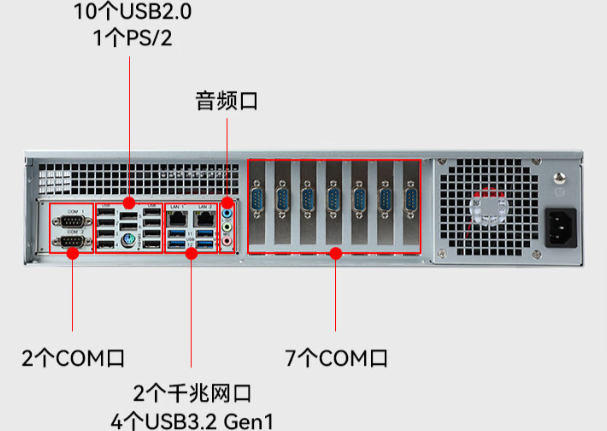 乐鱼国产2U工控机端口.png