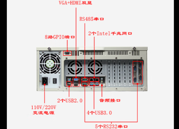 乐鱼工控4U通讯工控机端口.png